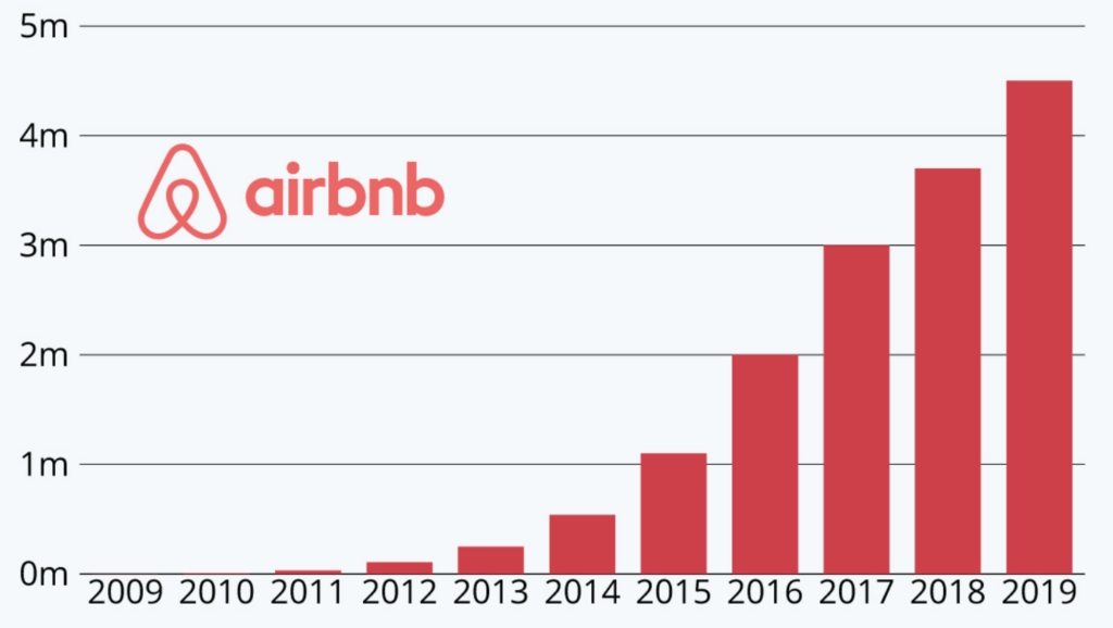 The estimated number of guests staying at an Airbnb on New Years Eve